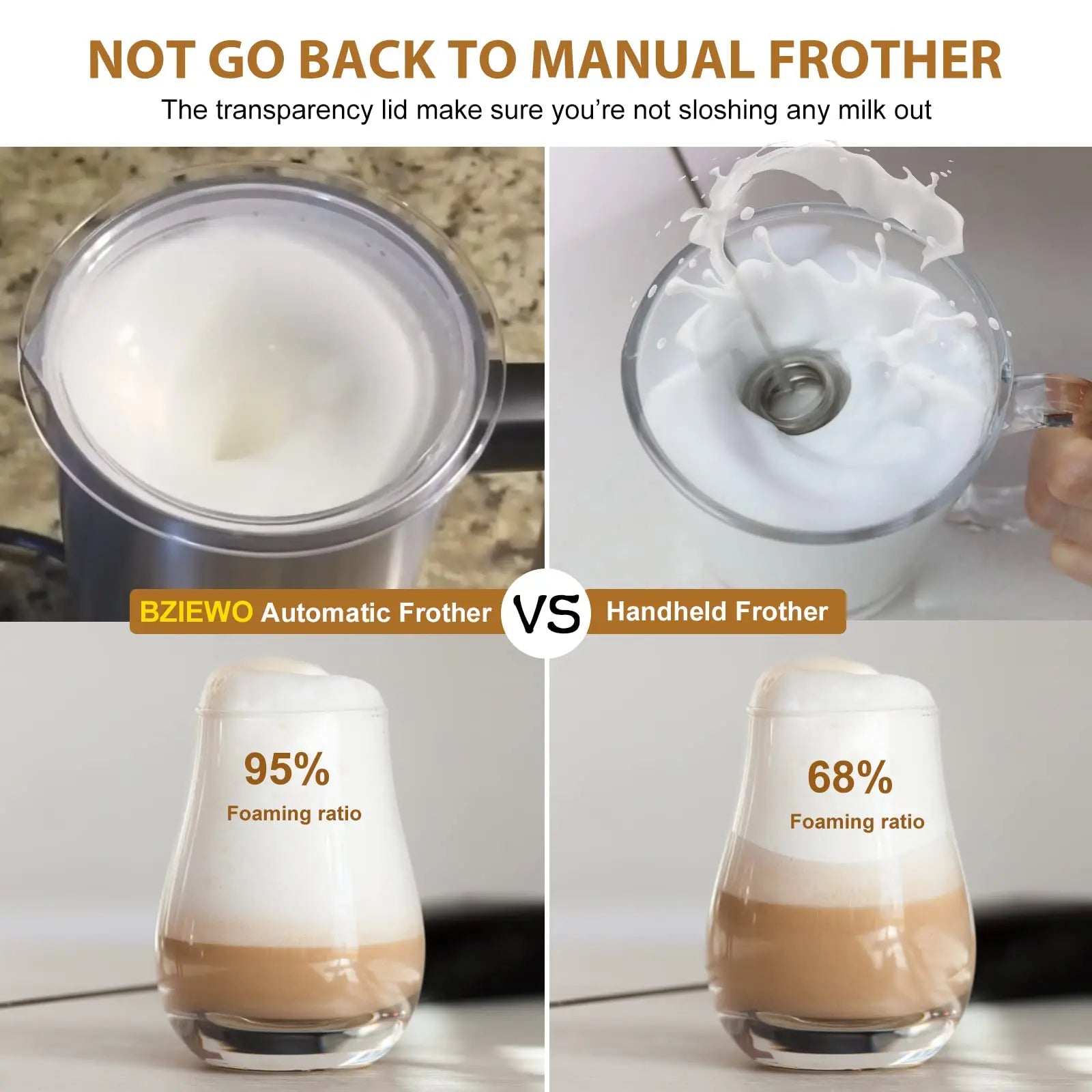  Milk Frothers